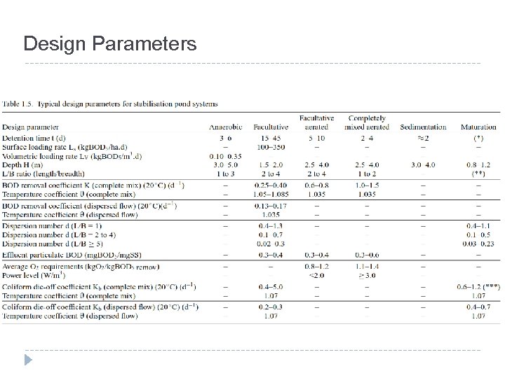 Design Parameters 