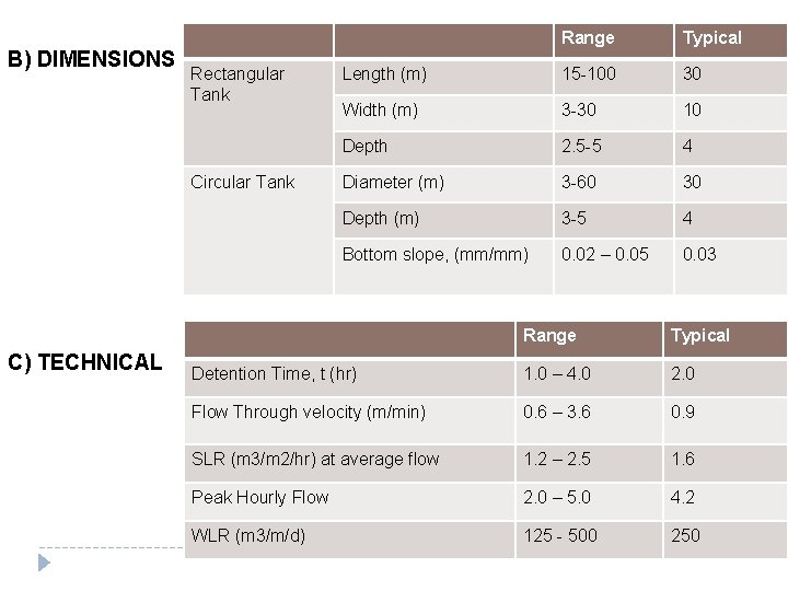 B) DIMENSIONS Rectangular Tank Circular Tank C) TECHNICAL Range Typical Length (m) 15 -100