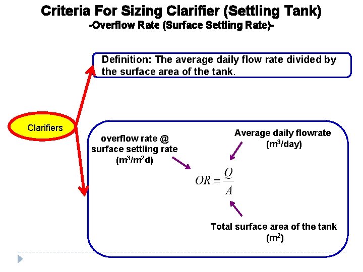 Criteria For Sizing Clarifier (Settling Tank) -Overflow Rate (Surface Settling Rate)Definition: The average daily