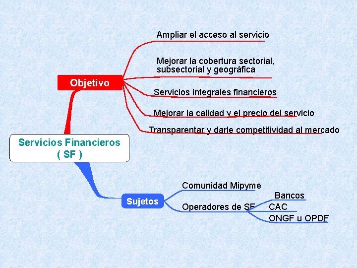 Ampliar el acceso al servicio Mejorar la cobertura sectorial, subsectorial y geográfica Objetivo Servicios
