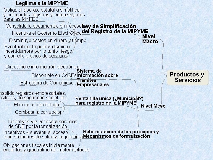 Legitima a la MIPYME Obliga al aparato estatal a simplificar y unificar los registros