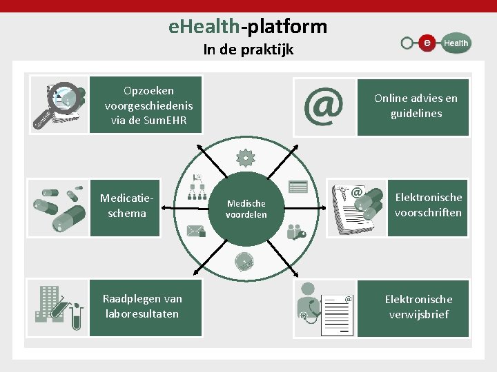 e. Health-platform In de praktijk Opzoeken voorgeschiedenis via de Sum. EHR Medicatieschema Raadplegen van