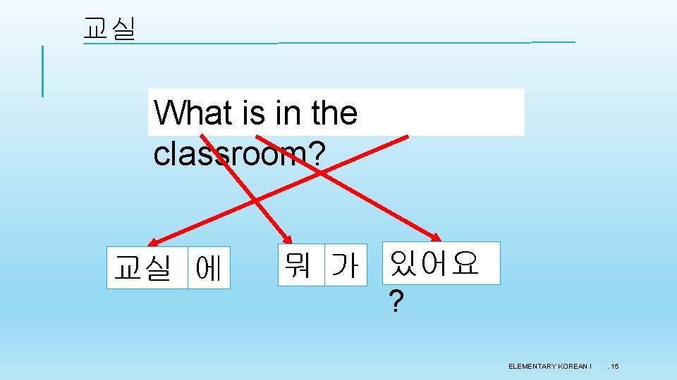 교실 What is in the classroom? 교실 에 뭐 가 있어요 ? ELEMENTARY KOREAN