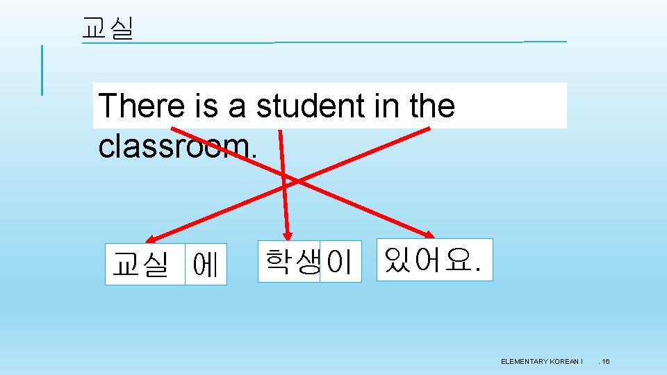 교실 There is a student in the classroom. 교실 에 학생이 있어요. ELEMENTARY KOREAN