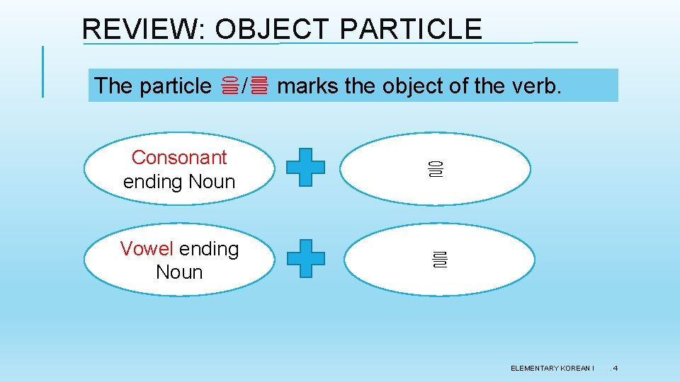 REVIEW: OBJECT PARTICLE The particle 을/를 marks the object of the verb. Consonant ending