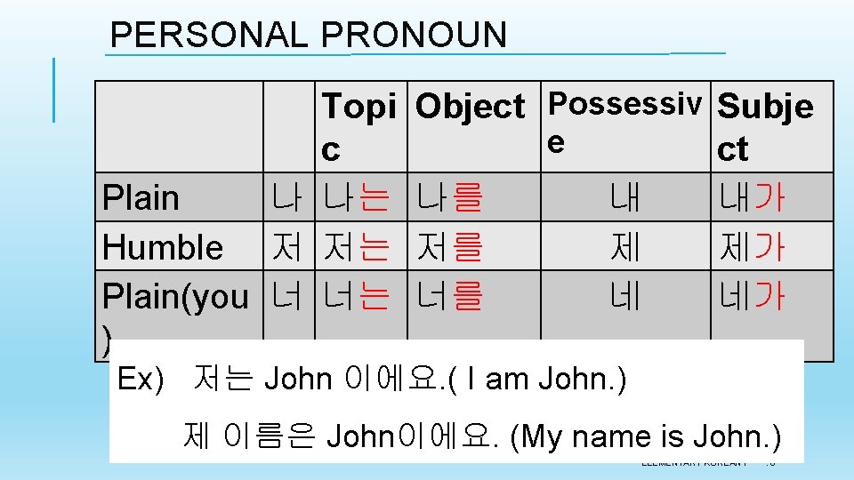 PERSONAL PRONOUN Topi c Plain 나 나는 Humble 저 저는 Plain(you 너 너는 )
