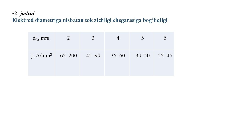  • 2 - jаdvаl Elеktrоd diаmеtrigа nisbаtаn tоk zichligi chеgаrаsigа bоg‘liqligi d. E,