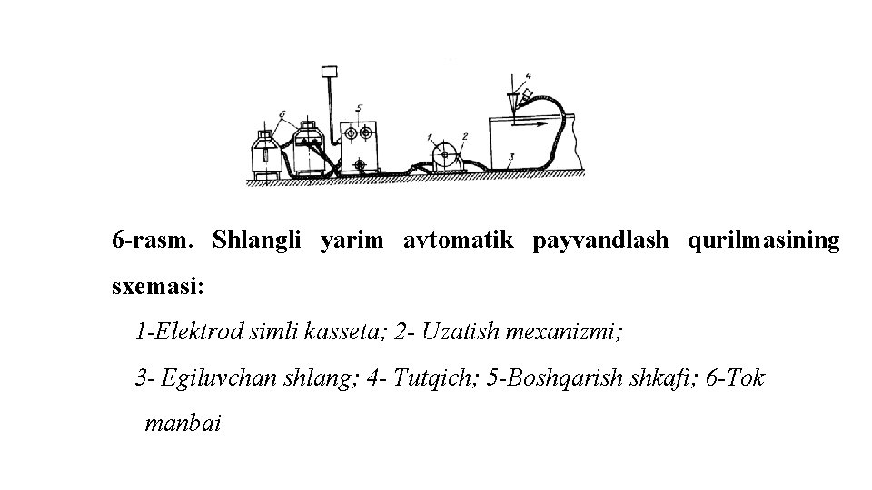 6 -rasm. Shlangli yarim avtomatik payvandlash qurilmasining sxemasi: 1 -Elektrod simli kasseta; 2 -