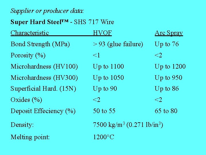 Supplier or producer data: Super Hard Steel™ - SHS 717 Wire Characteristic HVOF Arc