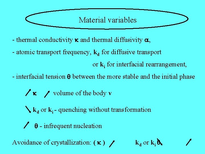 Material variables - thermal conductivity and thermal diffusivity , - atomic transport frequency, kd