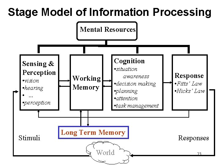 Stage Model of Information Processing Mental Resources Sensing & Perception • vision • hearing Stage Model of Information Processing Mental Resources Sensing & Perception • vision • hearing