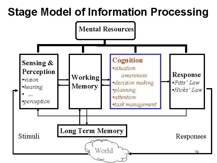 Stage Model of Information Processing Mental Resources Sensing & Perception • vision • hearing Stage Model of Information Processing Mental Resources Sensing & Perception • vision • hearing