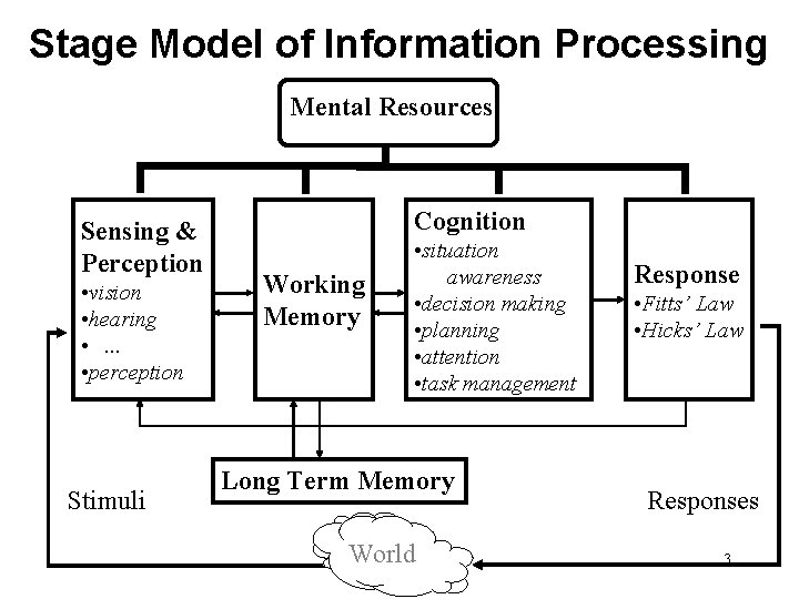 Stage Model of Information Processing Mental Resources Sensing & Perception • vision • hearing Stage Model of Information Processing Mental Resources Sensing & Perception • vision • hearing