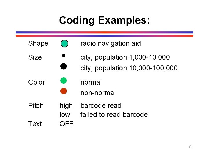 Coding Examples: Shape Size Color Pitch Text radio navigation aid i n city, population Coding Examples: Shape Size Color Pitch Text radio navigation aid i n city, population