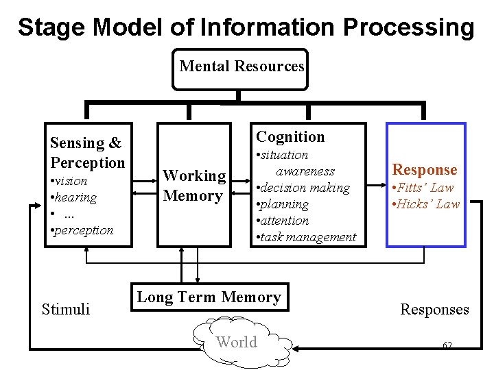 Stage Model of Information Processing Mental Resources Sensing & Perception • vision • hearing Stage Model of Information Processing Mental Resources Sensing & Perception • vision • hearing