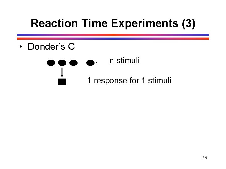 Reaction Time Experiments (3) • Donder’s C. . . n stimuli 1 response for Reaction Time Experiments (3) • Donder’s C. . . n stimuli 1 response for