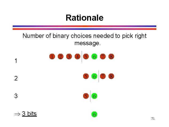 Rationale Number of binary choices needed to pick right message. 5 6 7 8 Rationale Number of binary choices needed to pick right message. 5 6 7 8