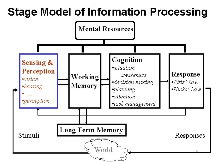 Stage Model of Information Processing Mental Resources Sensing & Perception • vision • hearing Stage Model of Information Processing Mental Resources Sensing & Perception • vision • hearing