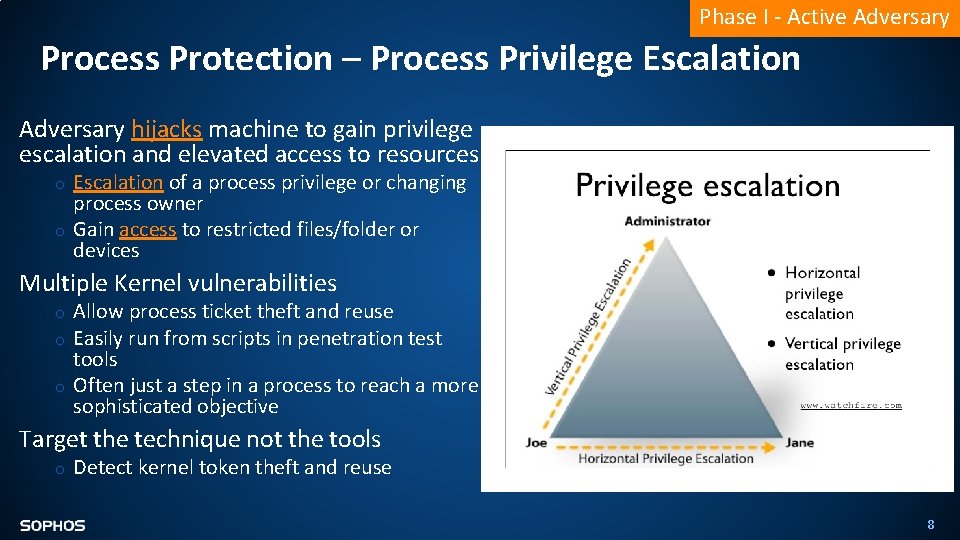 Phase I - Active Adversary Process Protection – Process Privilege Escalation Adversary hijacks machine Phase I - Active Adversary Process Protection – Process Privilege Escalation Adversary hijacks machine