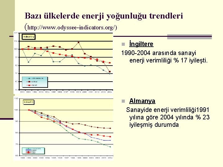 Bazı ülkelerde enerji yoğunluğu trendleri (http: //www. odyssee-indicators. org/) n İngiltere 1990 -2004 arasında