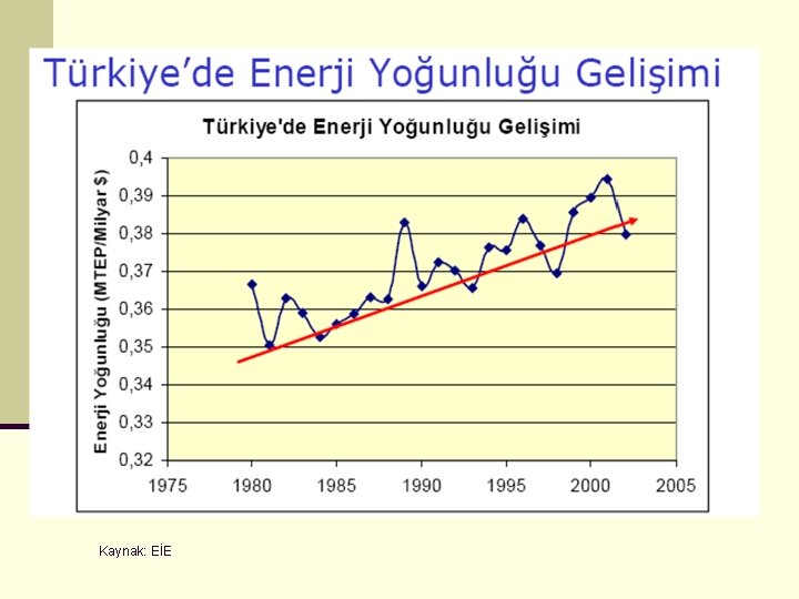 Kaynak: EİE 