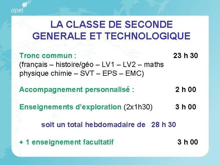 LA CLASSE DE SECONDE GENERALE ET TECHNOLOGIQUE Tronc commun : (français – histoire/géo –