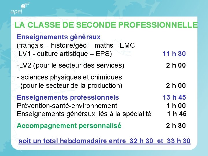 LA CLASSE DE SECONDE PROFESSIONNELLE Enseignements généraux (français – histoire/géo – maths - EMC