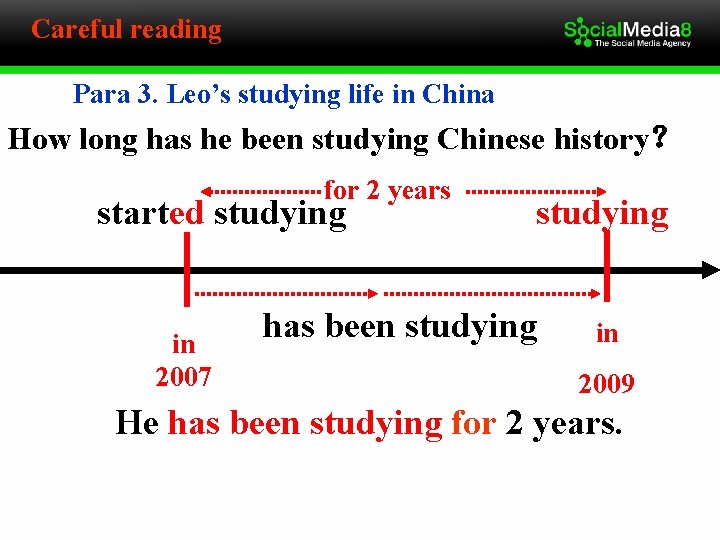 Careful reading Para 3. Leo’s studying life in China How long has he been
