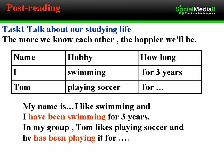 Post-reading Task 1 Talk about our studying life The more we know each other