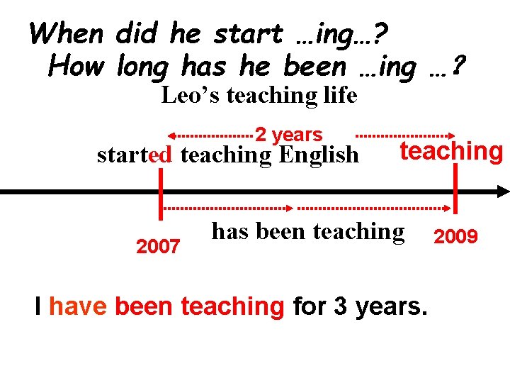 When did he start …ing…? How long has he been …ing …？　 Leo’s teaching
