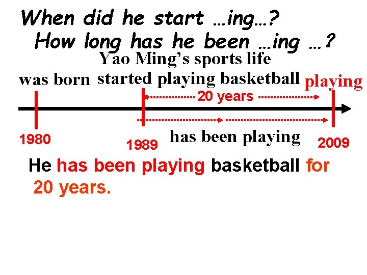 When did he start …ing…? How long has he been …ing …？　 Yao Ming’s