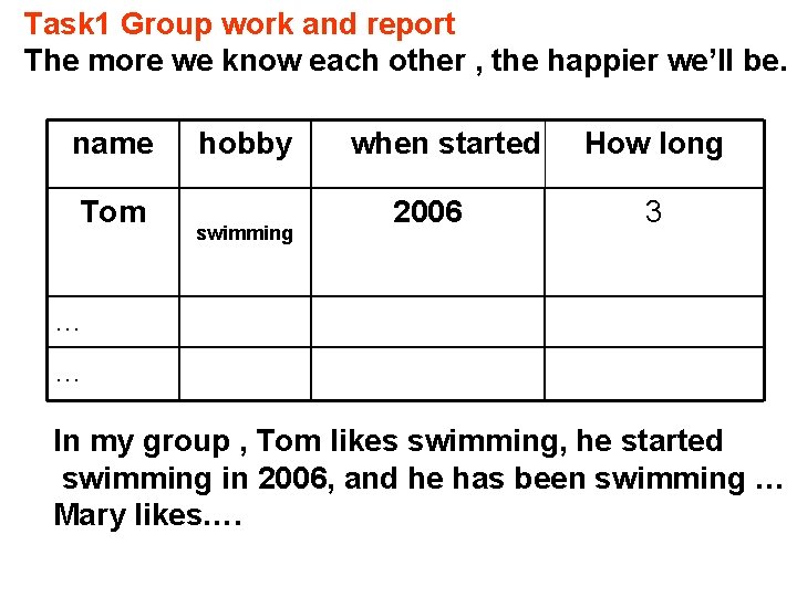 Task 1 Group work and report The more we know each other , the