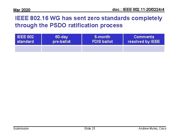 doc. : IEEE 802. 11 -20/0224 r 4 Mar 2020 IEEE 802. 16 WG