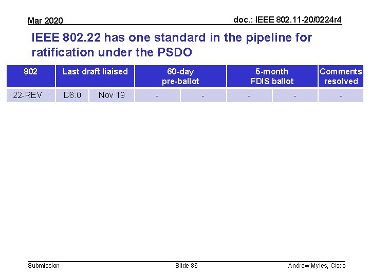 doc. : IEEE 802. 11 -20/0224 r 4 Mar 2020 IEEE 802. 22 has