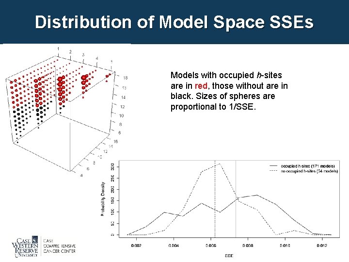 Distribution of Model Space SSEs Models with occupied h-sites are in red, those without