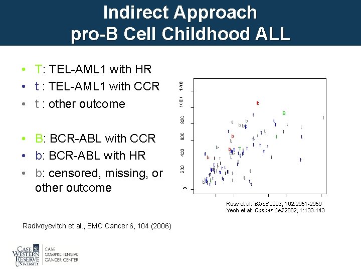 Indirect Approach pro-B Cell Childhood ALL • T: TEL-AML 1 with HR • t