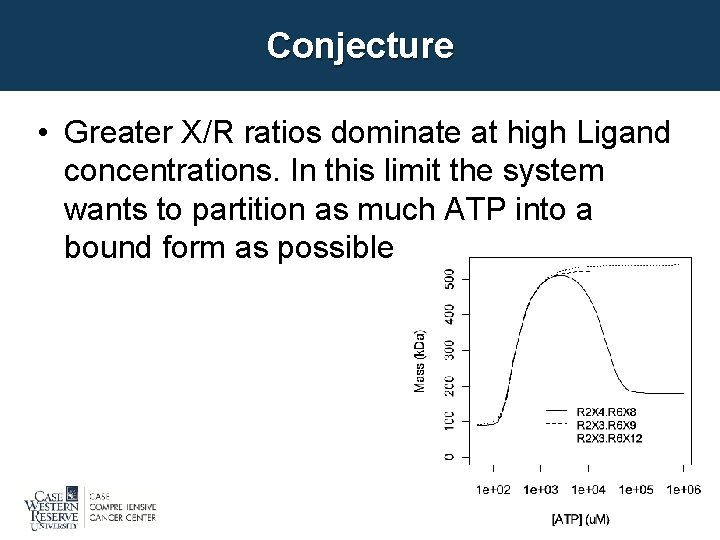 Conjecture • Greater X/R ratios dominate at high Ligand concentrations. In this limit the
