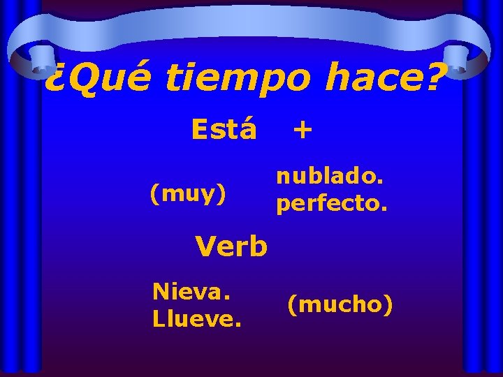 ¿Qué tiempo hace? Está (muy) + nublado. perfecto. Verb Nieva. Llueve. (mucho) 