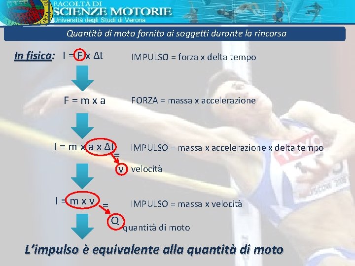 Quantità di moto fornita ai soggetti durante la rincorsa In fisica: I = F Quantità di moto fornita ai soggetti durante la rincorsa In fisica: I = F