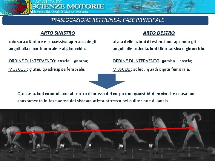TRASLOCAZIONE RETTILINEA: FASE PRINCIPALE ARTO SINISTRO ARTO DESTRO chiusura ulteriore e successiva apertura degli TRASLOCAZIONE RETTILINEA: FASE PRINCIPALE ARTO SINISTRO ARTO DESTRO chiusura ulteriore e successiva apertura degli