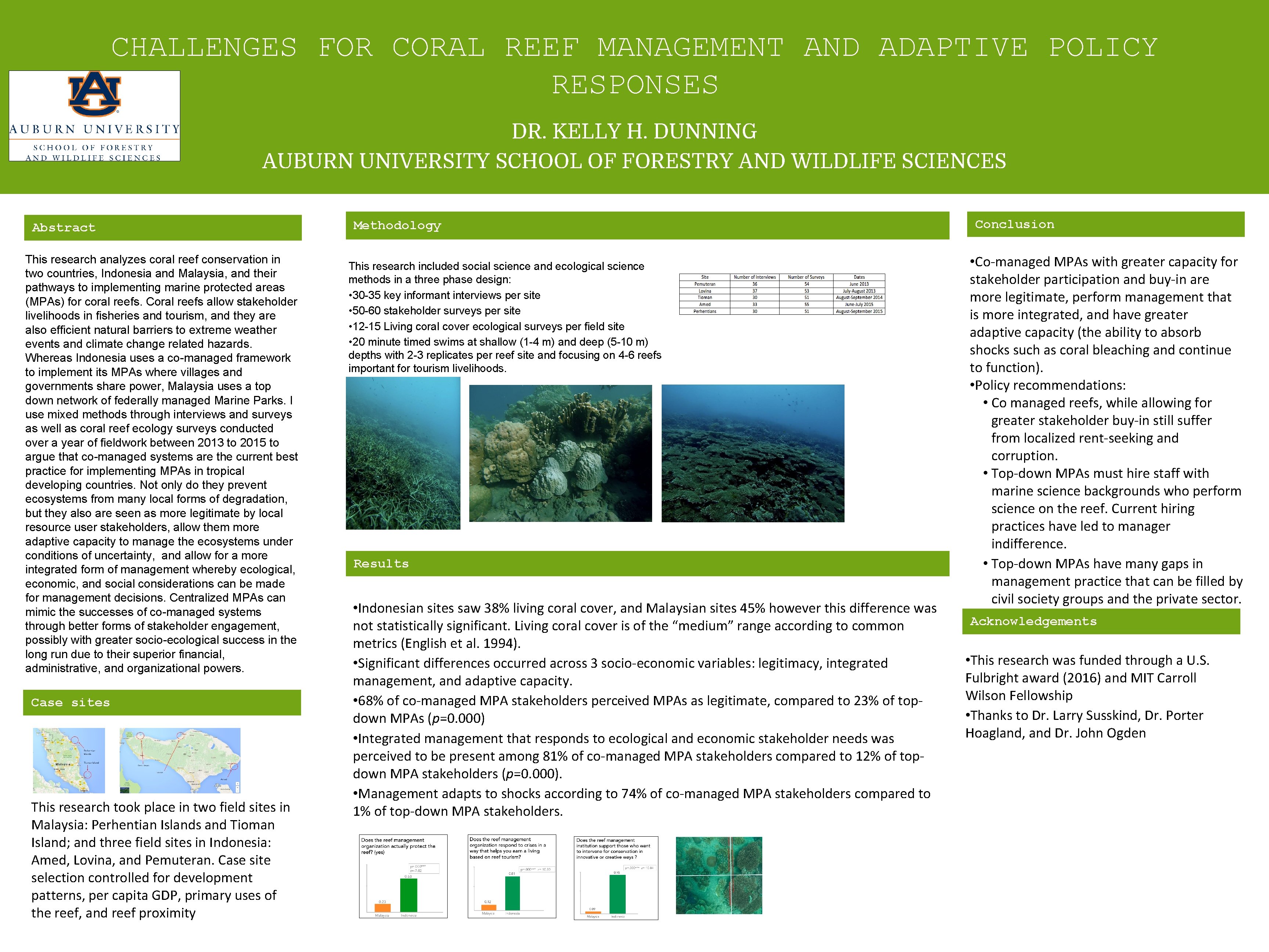 CHALLENGES FOR CORAL REEF MANAGEMENT AND ADAPTIVE POLICY RESPONSES DR. KELLY H. DUNNING AUBURN