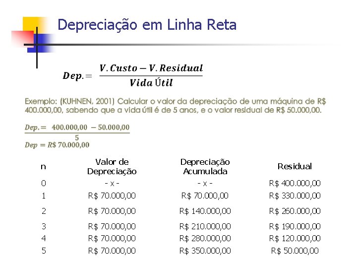 Depreciação em Linha Reta n Valor de Depreciação Acumulada Residual 0 - x -