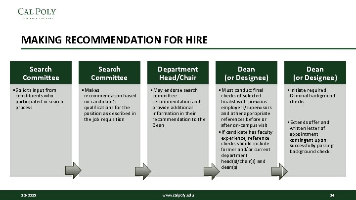 MAKING RECOMMENDATION FOR HIRE Search Committee • Solicits input from constituents who participated in MAKING RECOMMENDATION FOR HIRE Search Committee • Solicits input from constituents who participated in