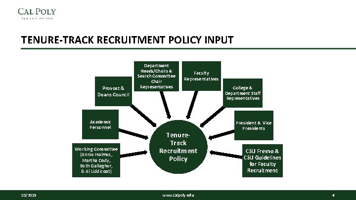 TENURE-TRACK RECRUITMENT POLICY INPUT Provost & Deans Council Academic Personnel Working Committee (Annie Holmes, TENURE-TRACK RECRUITMENT POLICY INPUT Provost & Deans Council Academic Personnel Working Committee (Annie Holmes,