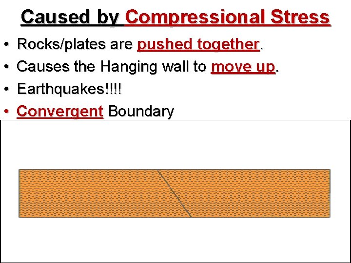 Caused by Compressional Stress • • Rocks/plates are pushed together. Causes the Hanging wall