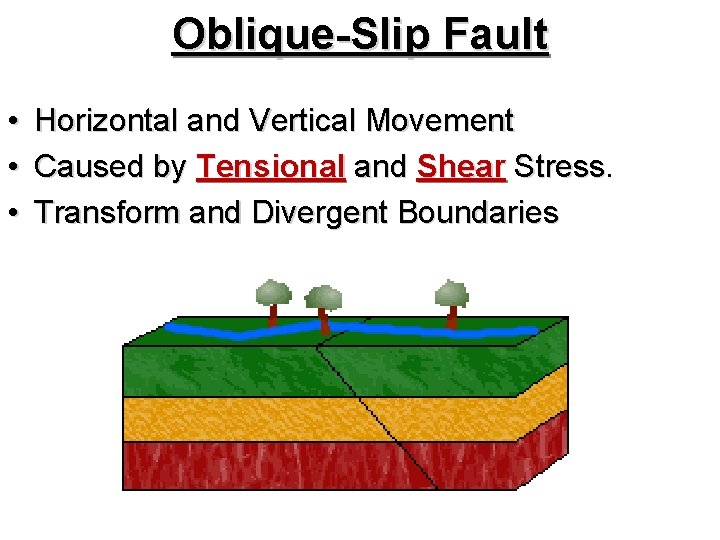 Oblique-Slip Fault • • • Horizontal and Vertical Movement Caused by Tensional and Shear