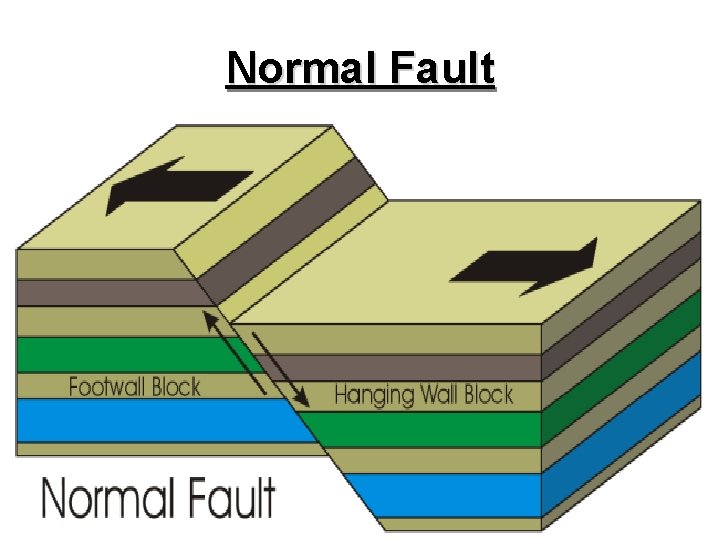 Normal Fault 