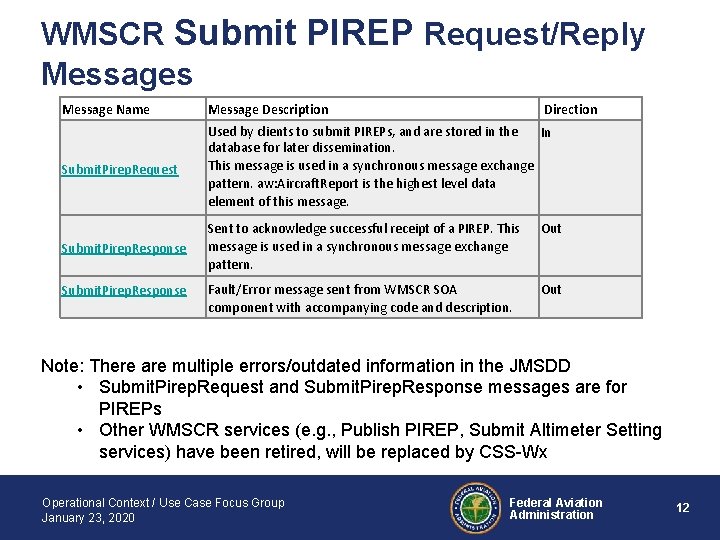 WMSCR Submit PIREP Request/Reply Messages Message Name Message Description Submit. Pirep. Request Used by