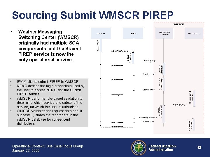 Sourcing Submit WMSCR PIREP • • • Weather Messaging Switching Center (WMSCR) originally had