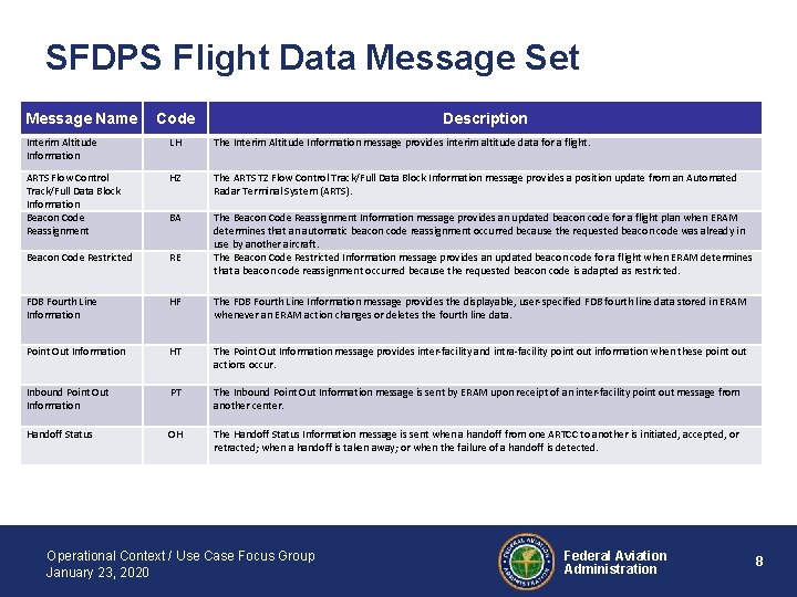 SFDPS Flight Data Message Set Message Name Code Description Interim Altitude Information LH The